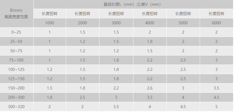 鋁型材扭轉(zhuǎn)公差范圍.png