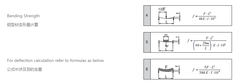 工業(yè)鋁型材變形量計(jì)算.png