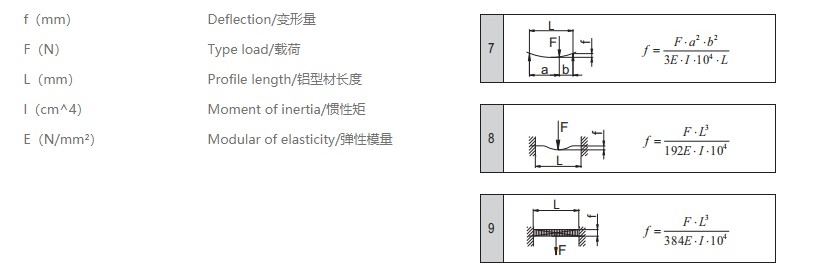 工業(yè)鋁型材變量計(jì)算公式.png